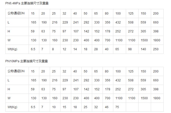 Q41F 型 PN16~PN63 浮动软密封球阀